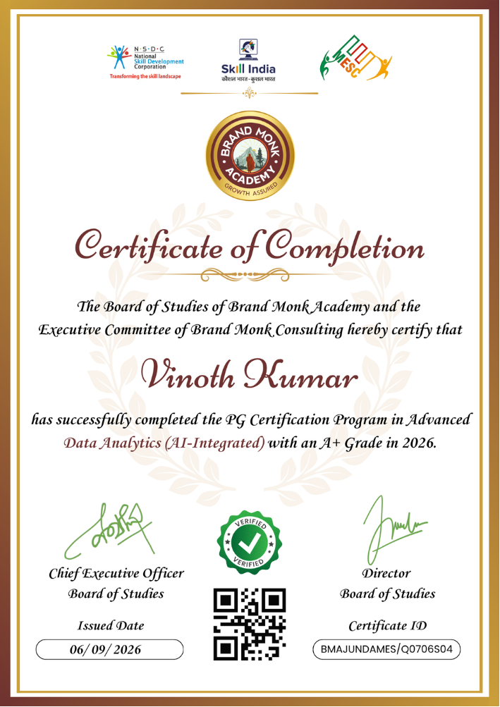 Brand Monk Academy Certificate